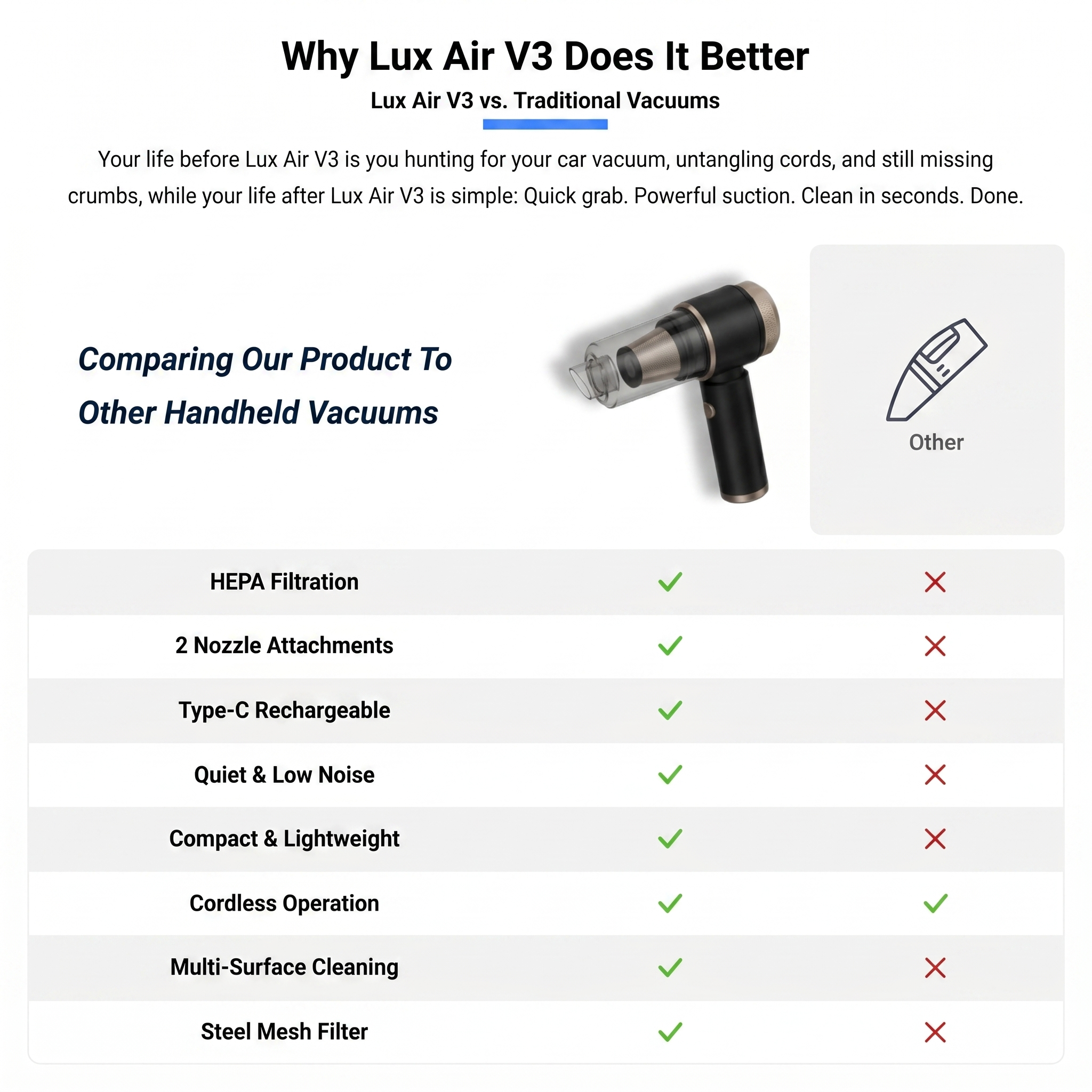 Dodoto Lux Air V3 cordless mini handheld vacuum cleaner, 16000Pa suction power.
